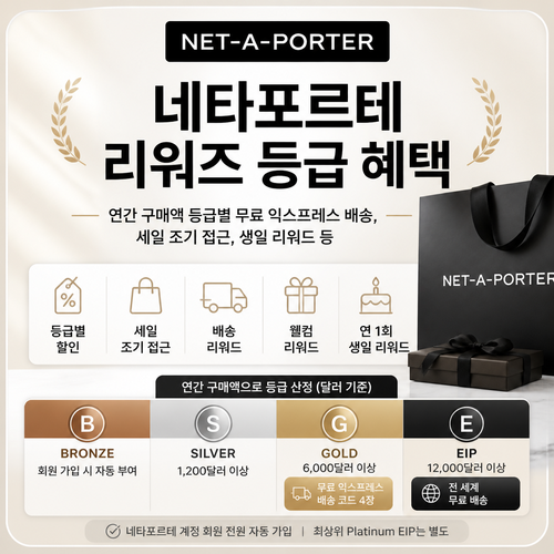 네타포르테 리워즈 등급 혜택 쿠폰